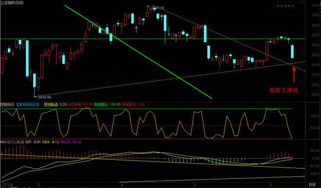 每日涨停复盘操作方法 1554abc3b4e4833fe0ef6b66.png!custom660.jpg