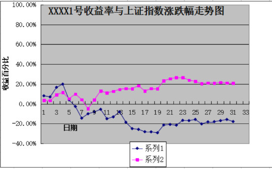 随机先生: 股灾作文--2015股灾启示录建立并执