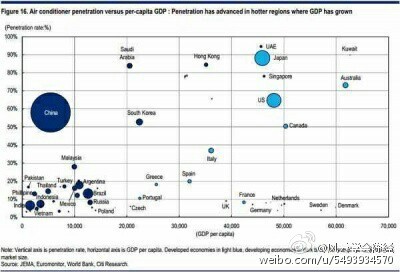 格力的gdp_为什么国内格力第一,到了美国第一名却是海尔