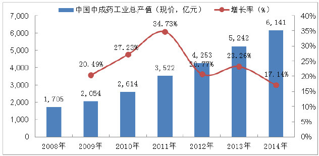 黄氏在中国有多少人口_中国有多少人口(2)