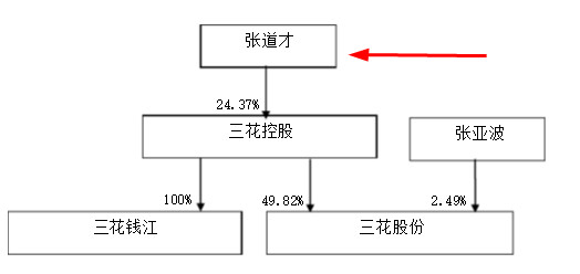 尤夫股份老总_老总办公室(3)