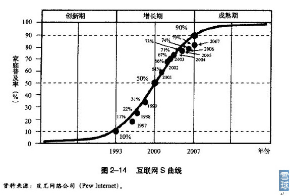 斓旅: 【转】教你如何选出10倍大牛股 收藏已久