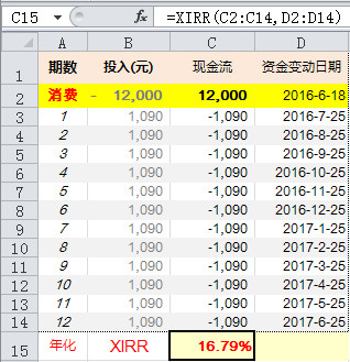 篇】精算消费分期的利息成本 自撰文《Excel三