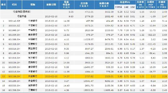 史上最全市盈率运用集合 - 顾东 - 平安是福 顾东的博客 史上最全市盈率运用集合 - 顾东 - 平安是福 顾东的博客