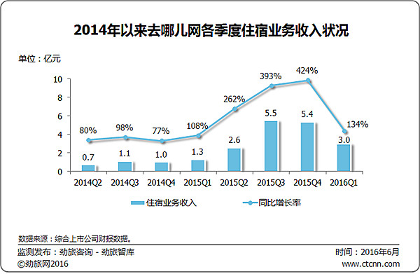 南京审计学院_酒店收入审计
