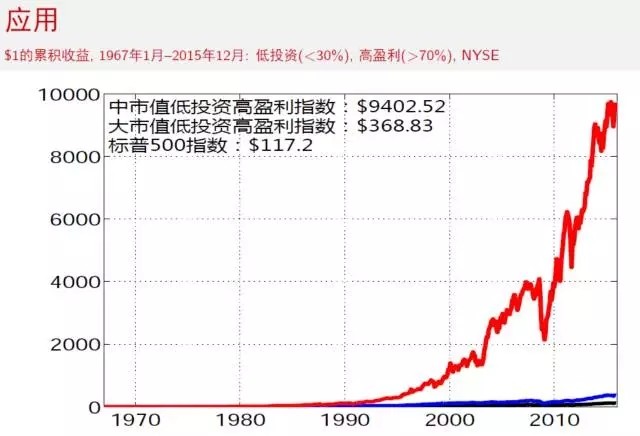 陆想汇: 量化投资模型在资产管理中的策略与应