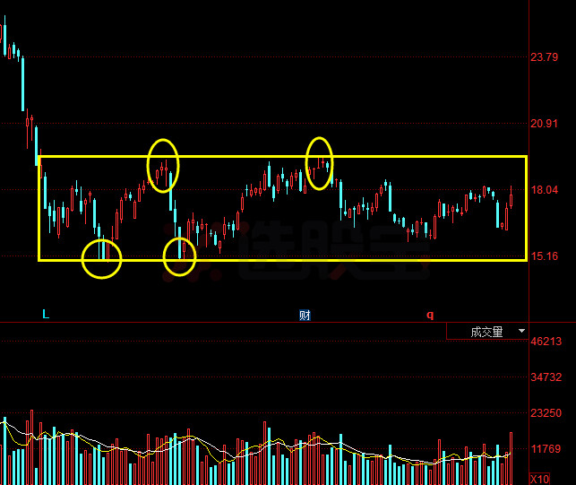 入信号 MACD零轴上、RSI、KDJ金叉: BOLL拐
