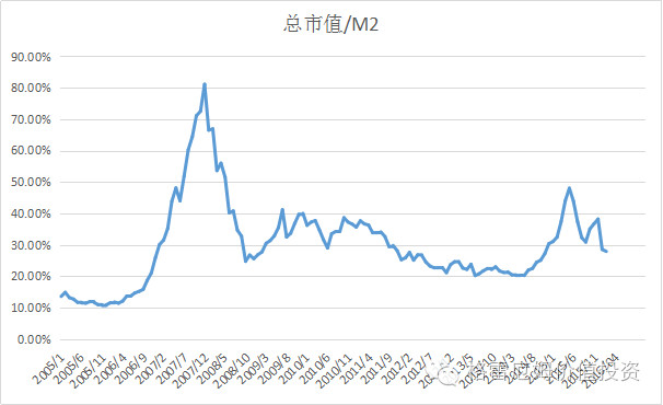 m2除以gdp_宝马m2(3)