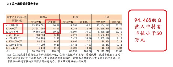 阿里爸爸: 2016年5月底A股市值分布表 距离20