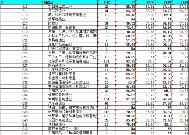 附各行业平均市盈率:如何利用行业市盈率投资