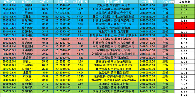 强盗大魔王: 强盗干货系列之十三:浅谈次新股的