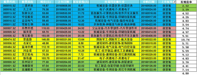 强盗大魔王: 强盗干货系列之十三:浅谈次新股的