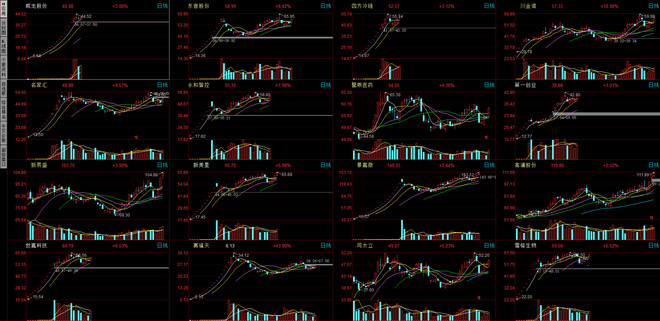 强盗大魔王: 强盗干货系列之十三:浅谈次新股的