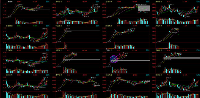 强盗大魔王: 强盗干货系列之十三:浅谈次新股的