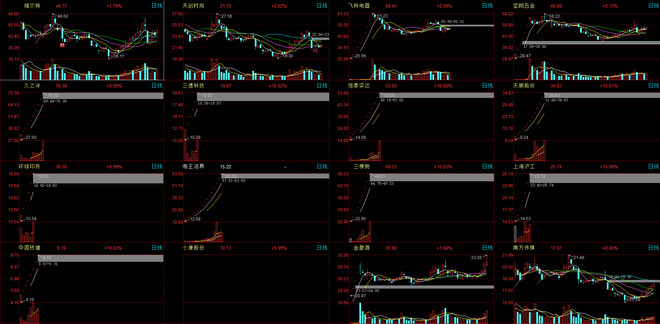 强盗大魔王: 强盗干货系列之十三:浅谈次新股的