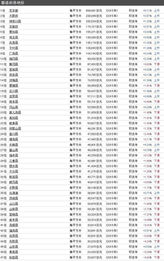 大阪GDP增长率_日本大阪图片(3)