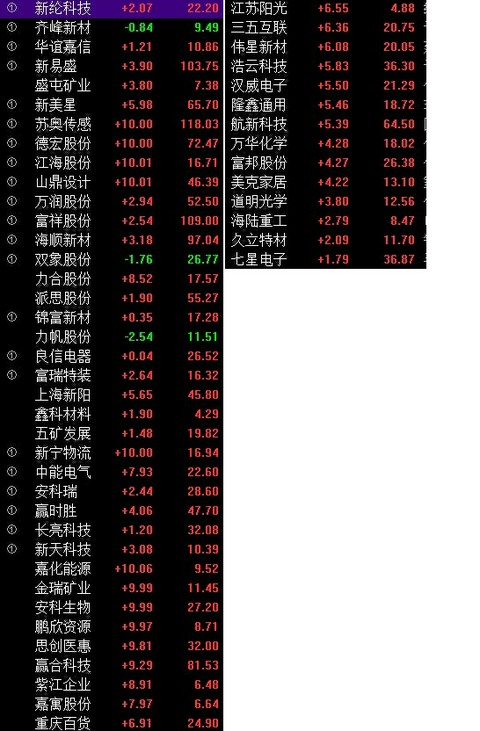 定深圳:$盛屯礦業(sh600711)$再次更新股票池