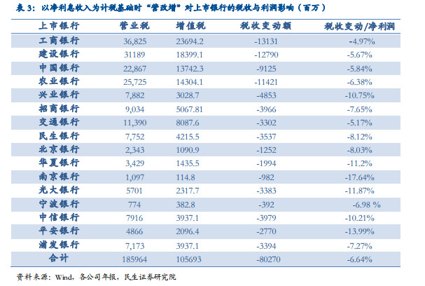 利息收入记账凭证图片_净利息收入比例(3)