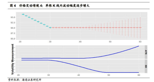 量化钢铁侠: 【转载:ATR是一个更好的趋势确认