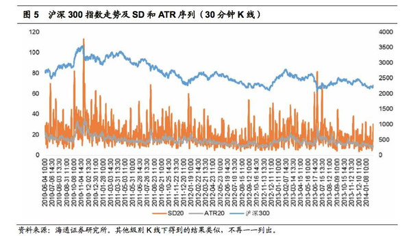 量化钢铁侠: 【转载:ATR是一个更好的趋势确认