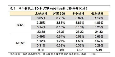 量化钢铁侠: 【转载:ATR是一个更好的趋势确认