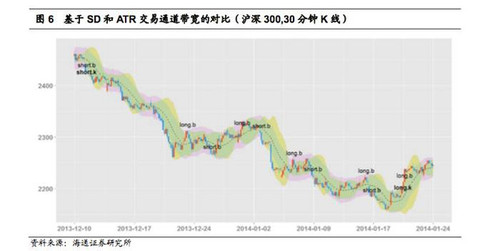 量化钢铁侠: 【转载:ATR是一个更好的趋势确认