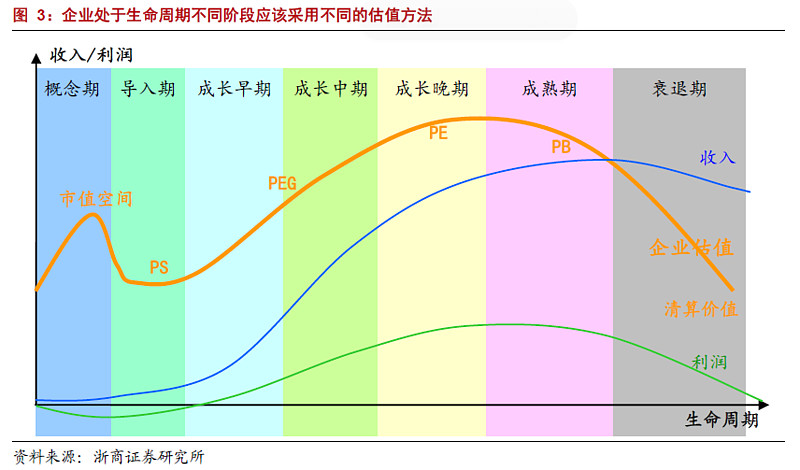 行业,板块,主题和概念的生命周期