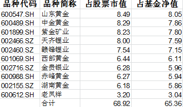 工银新材料新能源股票(f001158)的基金行情,净值,新闻,公告,数据