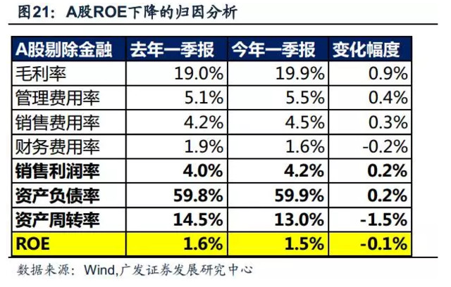 一个数除以小数教案_收入除以资产(2)