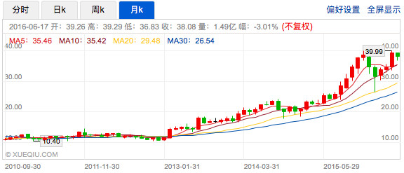 交易小助手: 史上最强整理!美股里那些牛逼闪闪