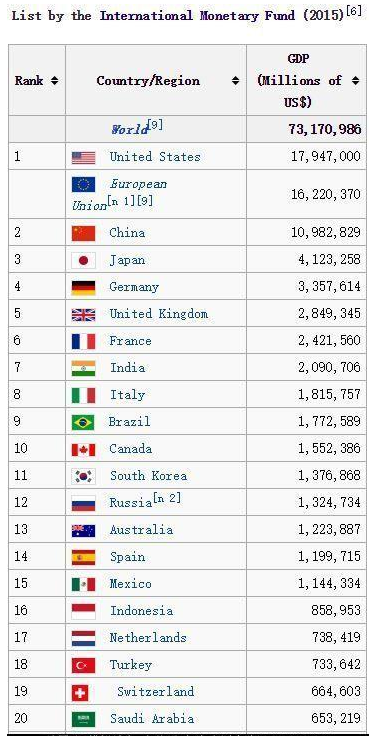 英联邦gdp_英联邦成员国