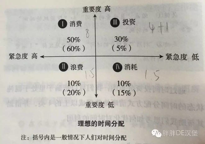 重点人口本人笔记_人口生育调查书本笔记