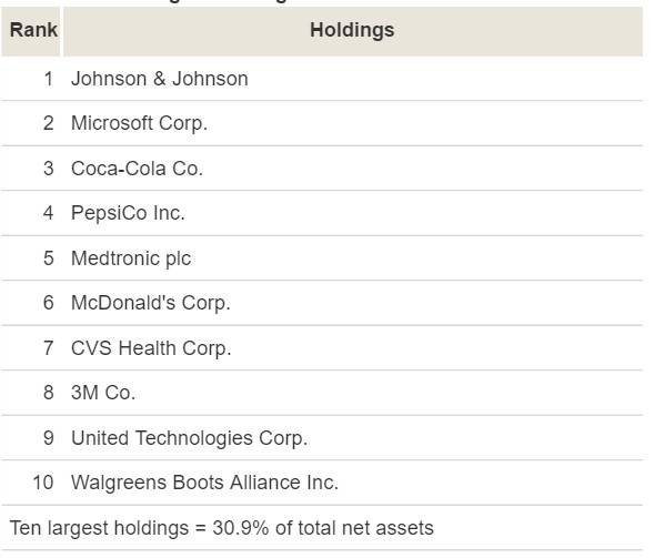 徐佳杰Pierre: 雪球12只免佣ETF基础信息介绍