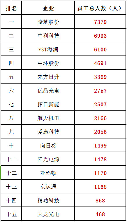 中国最好学科排名_中国国企员工收入排名(3)