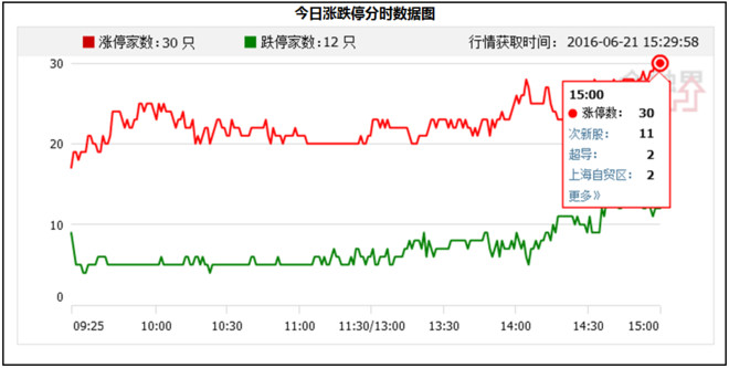 每日涨停复盘操作方法 15573d189cc1083fb2874901.png!custom660.jpg