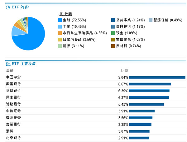 日发港股: 港股投资系列5--境外基金 基金有很多