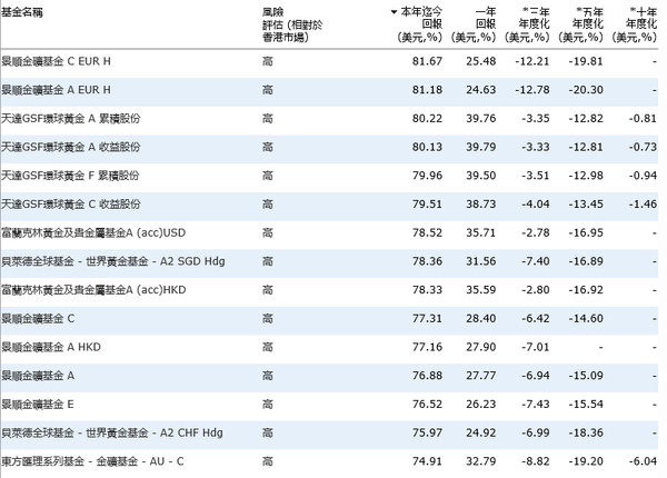 日发港股: 港股投资系列5--境外基金 基金有很多