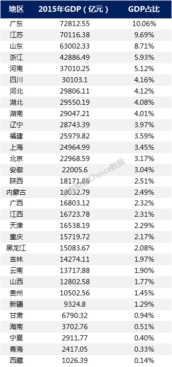 辽宁gdp负增长_辽宁舰(3)