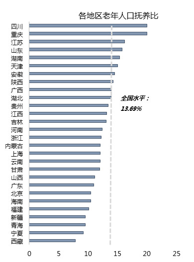 抚养比gdp_读 台湾省不同年份人口金字塔图 下图 ,完成下列各题(2)