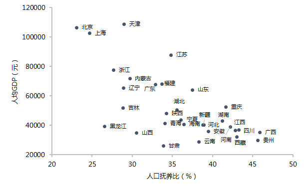 抚养比gdp_读 台湾省不同年份人口金字塔图 下图 ,完成下列各题(3)