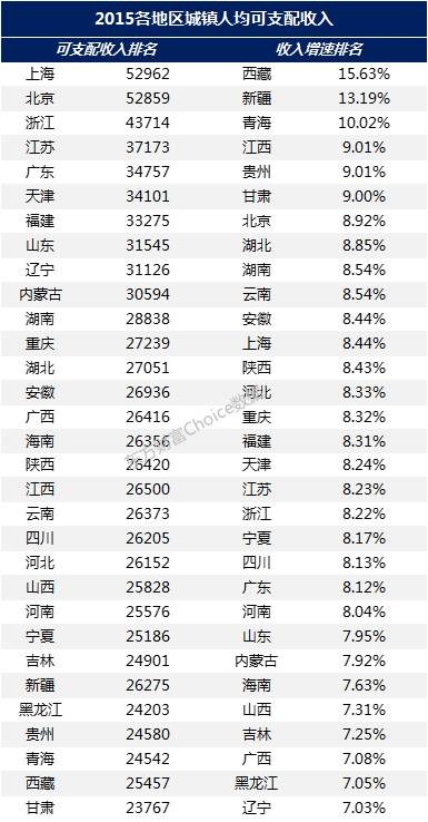 东三省的GDP总值_东三省地图(2)