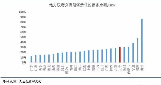 中国gdp负增长_中国人口负增长