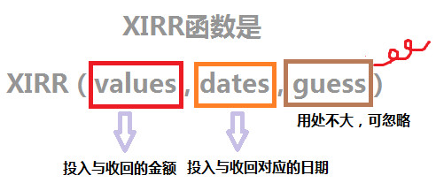 简七理财: 一步到位!数数你赚了多少钱 (送工具