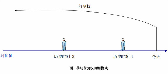 回测前有多少人口_吉林有多少人口