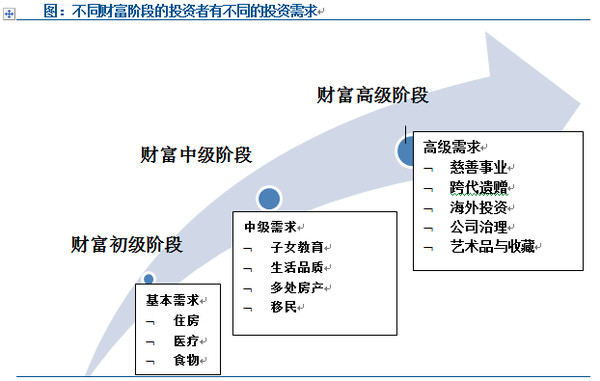 找不同_收入按性质不同分为(2)