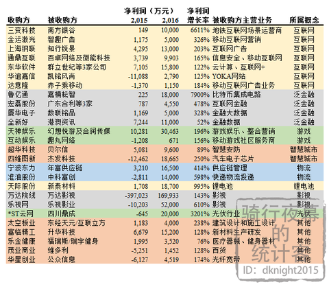 收入证明_承诺业务收入