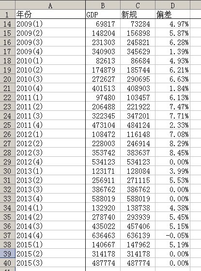 各国gdp统计会错吗_为什么大家都在说中国GDP真实数据远高于7 你没看错(2)