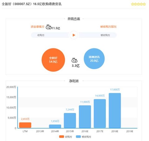 收入证明_承诺业务收入