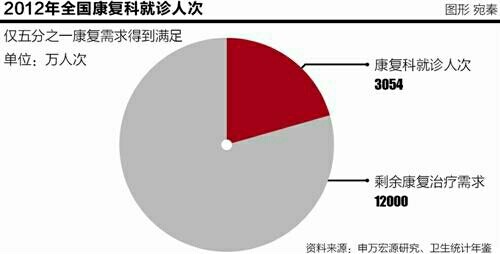 22世纪经济报道_标题 21世纪经济报道 9月27日消息,最新的统计数据