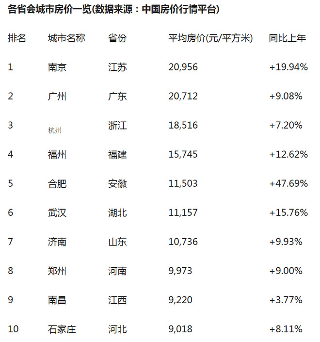 2018年26省省会人均经济总量_中国省会地图(3)